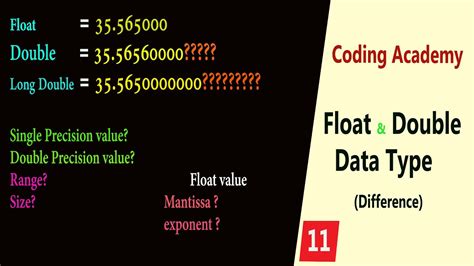 Difference between float and double in C/C++